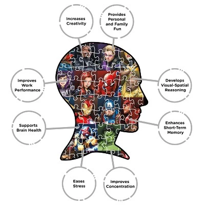 AQUARIUS Marvel Heroes Collage 1000 Piece Jigsaw Puzzle 6 AQUARIUS Marvel Heroes Collage 1000 Piece Jigsaw Puzzle - Image 4